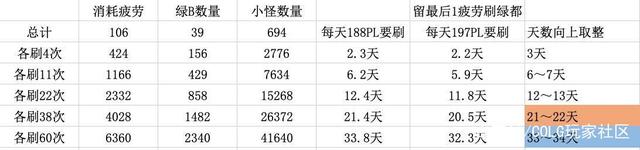 玩地下城私服配个一千块钱的能玩不